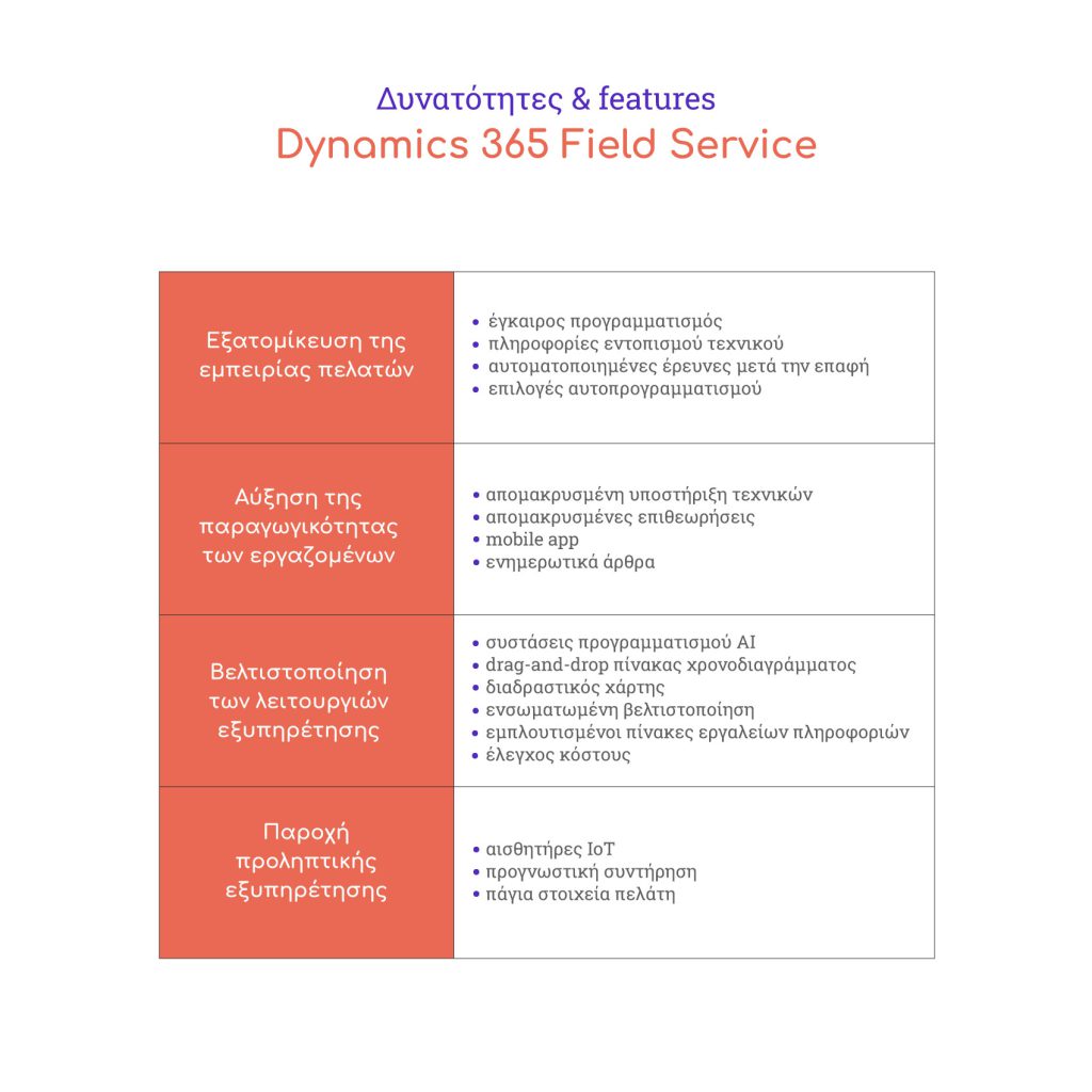 Dynamics 365 Field Service: Δυνατότητες & Features