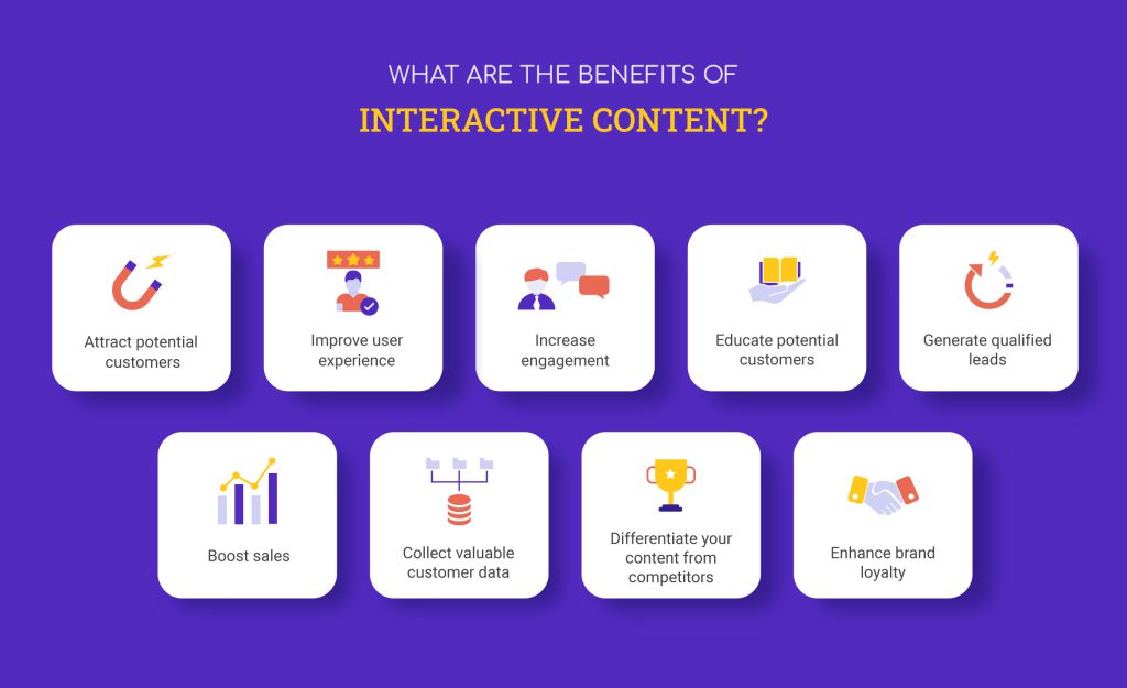 Benefits of Interactive Content Types.