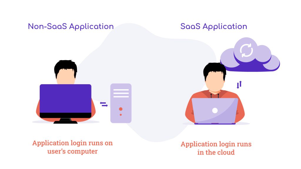 Non-SaaS Application vs. SaaS Application