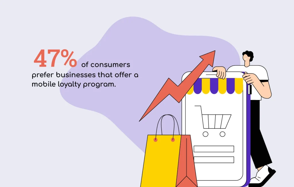 Infographic about mobile loyalty programs