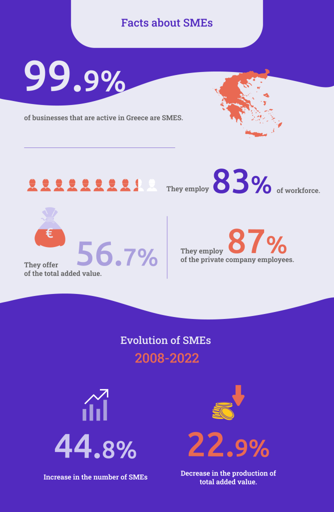 Statistics about SMEs in Greece